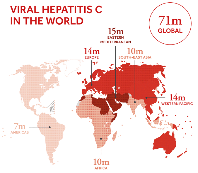 Viral hepatitis C in the world (adopted from the global hepatitis